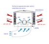 large high efficiency evaporative air cooler Wall-mounted Air Cooler